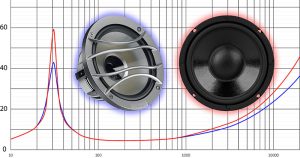 Speaker Q and How it Affects Sound Quality